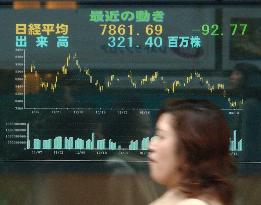 Nikkei hits new 20-yr low